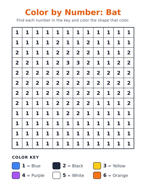 Bat color by number: a 12 by 12 grid of numbers with a 6-color key
