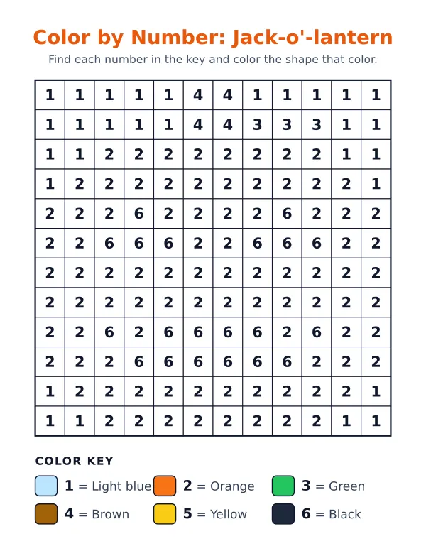 Jack-o'-lantern color by number: a 12 by 12 grid of numbers with a 6-color key