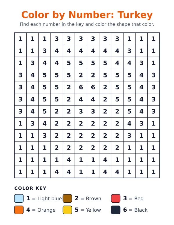 Turkey color by number: a 12 by 12 grid of numbers with a 6-color key